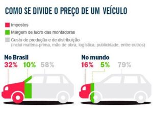 impostos-dos-veiculos