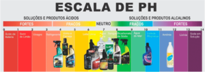 produtos-para-lavar-carro