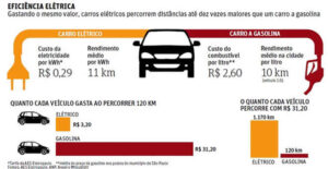 beneficios-carro-eletrico