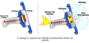 funcionamento-airbag